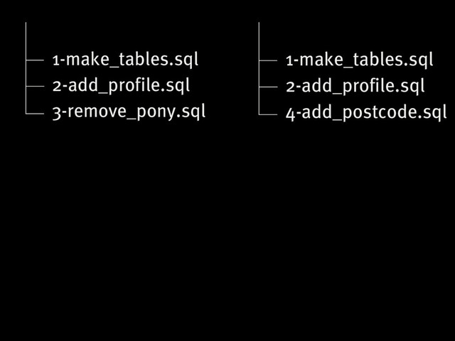 1-make_tables.sql
2-add_profile.sql
3-remove_pony.sql
1-make_tables.sql
2-add_profile.sql
4-add_postcode.sql
