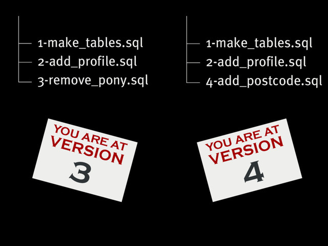 1-make_tables.sql
2-add_profile.sql
3-remove_pony.sql
1-make_tables.sql
2-add_profile.sql
4-add_postcode.sql
YOU ARE AT
VERSION
3 YOU ARE AT
VERSION
4

