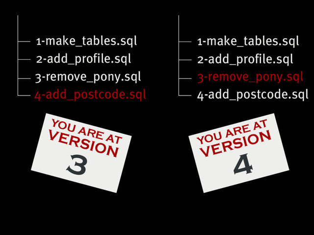 1-make_tables.sql
2-add_profile.sql
3-remove_pony.sql
1-make_tables.sql
2-add_profile.sql
4-add_postcode.sql
YOU ARE AT
VERSION
3 YOU ARE AT
VERSION
4
3-remove_pony.sql
4-add_postcode.sql
