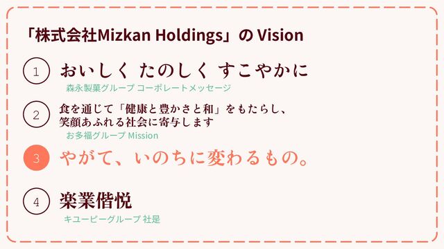 「株式会社Mizkan Holdings」の Vision
1
2
3
4
食を通じて「健康と豊かさと和」をもたらし、
笑顔あふれる社会に寄与します
やがて、いのちに変わるもの。
おいしく たのしく すこやかに
楽業偕悦
キユーピーグループ 社是
お多福グループ Mission
森永製菓グループ コーポレートメッセージ
