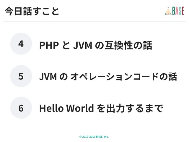 © - BASE, Inc.
Hello World
JVM
PHP JVM
