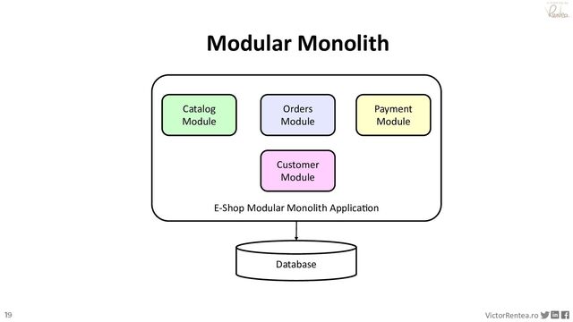 19 VictorRentea.ro
a training by
Modular Monolith
Database
E-Shop Modular Monolith ApplicaGon
Catalog
Module
Orders
Module
Payment
Module
Customer
Module

