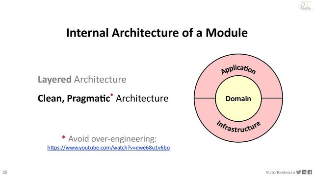 25 VictorRentea.ro
a training by
Internal Architecture of a Module
Layered Architecture
Clean, Pragma/c* Architecture Domain
* Avoid over-engineering:
h"ps://www.youtube.com/watch?v=ewe68u1v6bo
