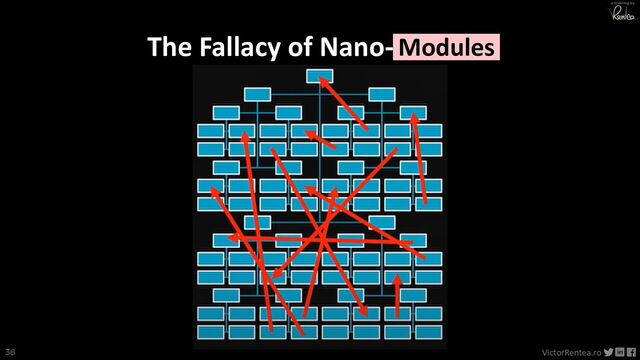 38 VictorRentea.ro
a training by
The Fallacy of Nano-Services
Modules
