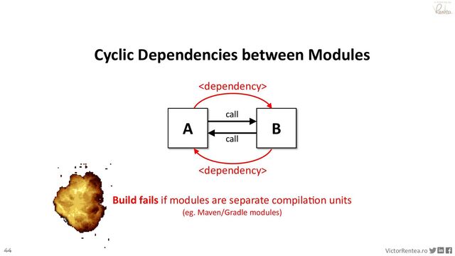 44 VictorRentea.ro
a training by
Cyclic Dependencies between Modules
A B
call
call
Build fails if modules are separate compila@on units
(eg. Maven/Gradle modules)


