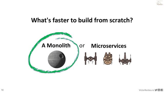 10 VictorRentea.ro
a training by
What's faster to build from scratch?
A Monolith or Microservices
