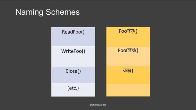 Naming Schemes
@chimeracoder
ReadFoo()
WriteFoo()
Close()
(etc.)
Fooপড়()
Foo লখ()
ব ()
…
