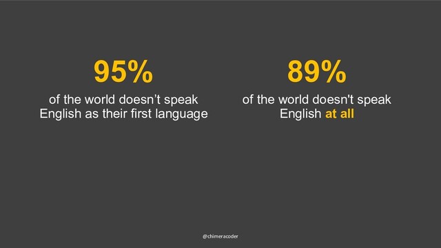 95%
of the world doesn’t speak
English as their first language
89%
of the world doesn't speak
English at all
@chimeracoder
