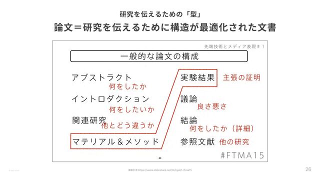 画像引⽤ https://www.slideshare.net/Ochyai/1-ftma15
26
© Ippei Suzuki
論⽂＝研究を伝えるために構造が最適化された⽂書
研究を伝えるための「型」
