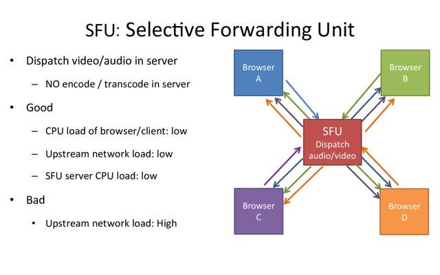 SFU: SelecRve Forwarding Unit
•  Dispatch video/audio in server
–  NO encode / transcode in server
•  Good
–  CPU load of browser/client: low
–  Upstream network load: low
–  SFU server CPU load: low
•  Bad
•  Upstream network load: High
