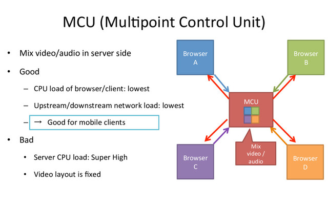 MCU (MulRpoint Control Unit)
•  Mix video/audio in server side
•  Good
–  CPU load of browser/client: lowest
–  Upstream/downstream network load: lowest
–  →　Good for mobile clients
•  Bad
•  Server CPU load: Super High
•  Video layout is ﬁxed
Browser
A
Browser
B
Browser
D
Browser
C
MCU
Mix
video /
audio
