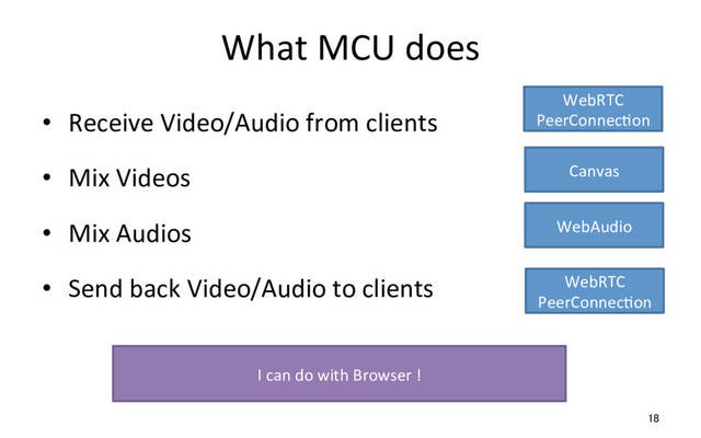 What MCU does
•  Receive Video/Audio from clients
•  Mix Videos
•  Mix Audios
•  Send back Video/Audio to clients
18
WebRTC
PeerConnecRon
WebRTC
PeerConnecRon
Canvas
WebAudio
I can do with Browser !
