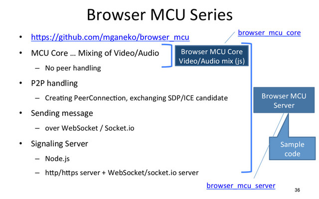 Browser MCU Series
•  hSps://github.com/mganeko/browser_mcu
•  MCU Core … Mixing of Video/Audio
–  No peer handling
•  P2P handling
–  CreaRng PeerConnecRon, exchanging SDP/ICE candidate
•  Sending message
–  over WebSocket / Socket.io
•  Signaling Server
–  Node.js
–  hSp/hSps server + WebSocket/socket.io server
36
Browser MCU Core
Video/Audio mix (js)
Browser MCU
Server
Sample
code
browser_mcu_core
browser_mcu_server
