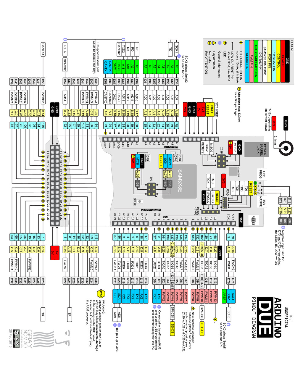 Due-pinout.pdf - Speaker Deck