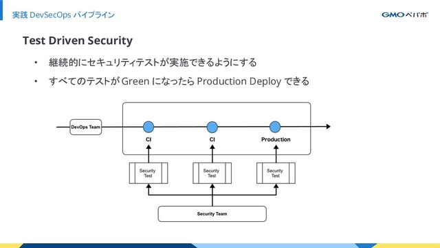 実践 DevSecOps パイプライン
• 継続的にセキュリティテストが実施できるようにする
• すべてのテストが Green になったら Production Deploy できる
Test Driven Security
