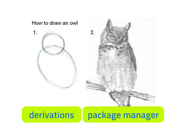 derivations package manager
