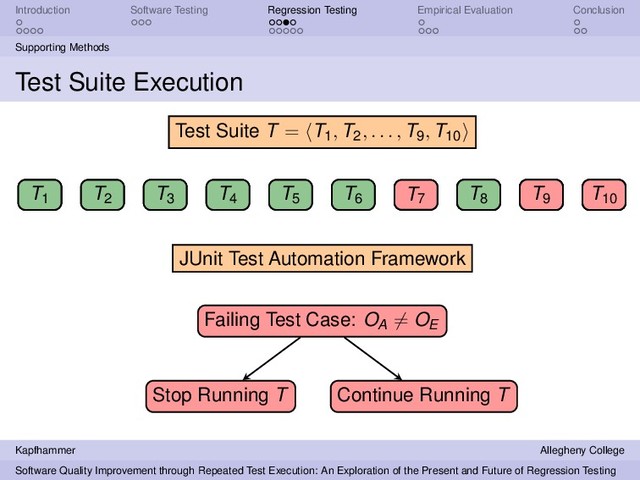 Introduction Software Testing Regression Testing Empirical Evaluation Conclusion
Supporting Methods
Test Suite Execution
T1 T2
T3 T4 T5 T6 T7 T8 T9 T10
Test Suite T = T1, T2, . . . , T9, T10
JUnit Test Automation Framework
T1
T1 T2
T3 T4 T5 T6 T7
T7
Failing Test Case: OA = OE
Stop Running T
T8 T9 T10
T8 T9 T10
Continue Running T
T8 T9 T10
Kapfhammer Allegheny College
Software Quality Improvement through Repeated Test Execution: An Exploration of the Present and Future of Regression Testing
