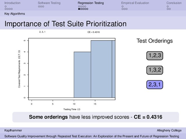 Introduction Software Testing Regression Testing Empirical Evaluation Conclusion
Key Algorithms
Importance of Test Suite Prioritization
0 5 10 15
0 1 2 3 4 5
Testing Time (l)
Covered Test Requirements (C(T, l))
2, 3, 1 CE = 0.4316
1,2,3
Test Orderings
1,2,3
1,3,2
1,2,3
1,3,2
2,3,1
Some orderings have less improved scores - CE = 0.4316
Kapfhammer Allegheny College
Software Quality Improvement through Repeated Test Execution: An Exploration of the Present and Future of Regression Testing
