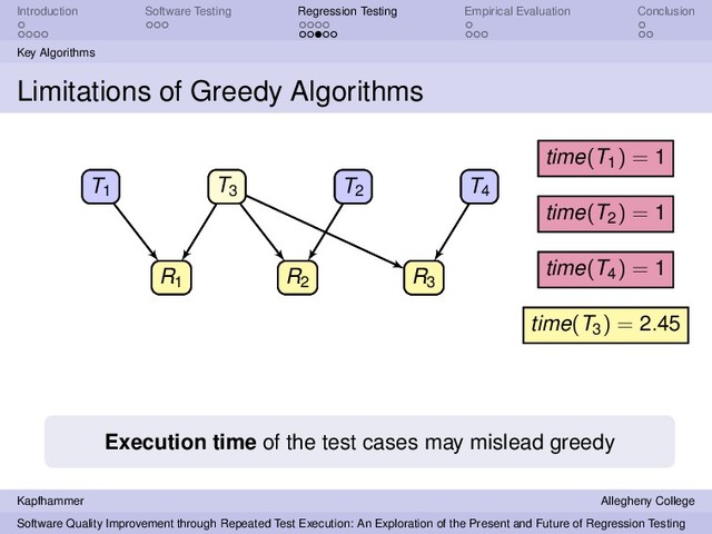 Introduction Software Testing Regression Testing Empirical Evaluation Conclusion
Key Algorithms
Limitations of Greedy Algorithms
T1
T3 T2 T4
R1 R2
R3
T1
T3 T2 T4
R1 R2
R3
time(T1) = 1
time(T2) = 1
time(T4) = 1
time(T3) = 2.45
Execution time of the test cases may mislead greedy
Kapfhammer Allegheny College
Software Quality Improvement through Repeated Test Execution: An Exploration of the Present and Future of Regression Testing
