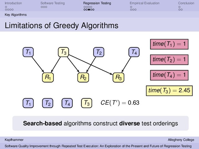 Introduction Software Testing Regression Testing Empirical Evaluation Conclusion
Key Algorithms
Limitations of Greedy Algorithms
T1
T3 T2 T4
R1 R2
R3
T1
T3 T2 T4
R1 R2
R3
time(T1) = 1
time(T2) = 1
time(T4) = 1
time(T3) = 2.45
T1 T2
T3 T4
T3 T1 T2 T4
T1 T2 T4
T3
CE(T ) = 0.63
Search-based algorithms construct diverse test orderings
Kapfhammer Allegheny College
Software Quality Improvement through Repeated Test Execution: An Exploration of the Present and Future of Regression Testing
