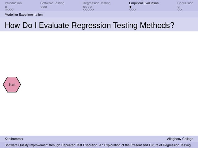 Introduction Software Testing Regression Testing Empirical Evaluation Conclusion
Model for Experimentation
How Do I Evaluate Regression Testing Methods?
Start
Kapfhammer Allegheny College
Software Quality Improvement through Repeated Test Execution: An Exploration of the Present and Future of Regression Testing
