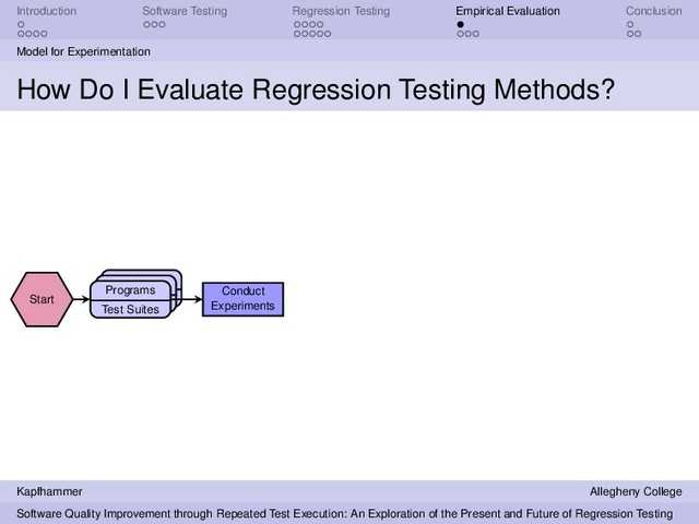 Introduction Software Testing Regression Testing Empirical Evaluation Conclusion
Model for Experimentation
How Do I Evaluate Regression Testing Methods?
Start
Programs
Test Suites
Conduct
Experiments
Kapfhammer Allegheny College
Software Quality Improvement through Repeated Test Execution: An Exploration of the Present and Future of Regression Testing

