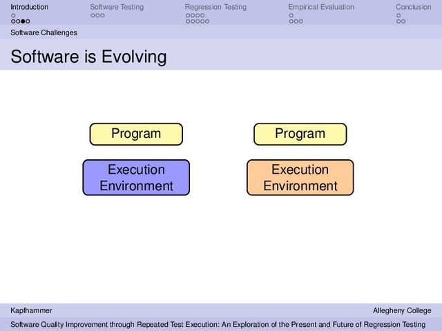 Introduction Software Testing Regression Testing Empirical Evaluation Conclusion
Software Challenges
Software is Evolving
Execution
Environment
Program
Execution
Environment
Program
Execution
Environment
Program
Kapfhammer Allegheny College
Software Quality Improvement through Repeated Test Execution: An Exploration of the Present and Future of Regression Testing
