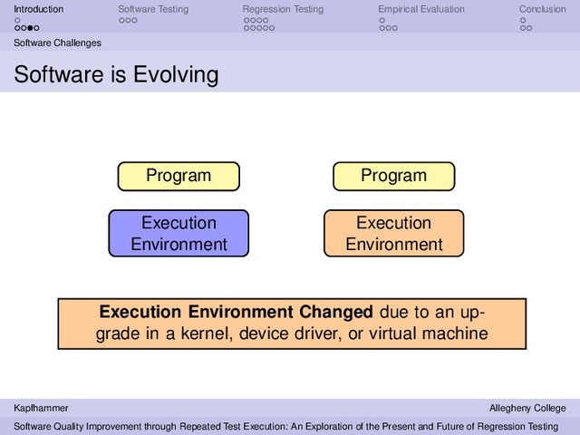 Introduction Software Testing Regression Testing Empirical Evaluation Conclusion
Software Challenges
Software is Evolving
Execution
Environment
Program
Execution
Environment
Program
Execution
Environment
Program
Execution Environment Changed due to an up-
grade in a kernel, device driver, or virtual machine
Kapfhammer Allegheny College
Software Quality Improvement through Repeated Test Execution: An Exploration of the Present and Future of Regression Testing
