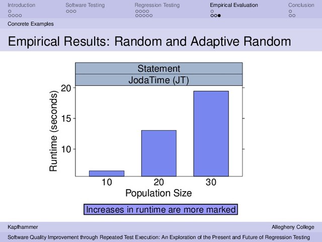 Introduction Software Testing Regression Testing Empirical Evaluation Conclusion
Concrete Examples
Empirical Results: Random and Adaptive Random
Population Size
Runtime (seconds)
10
15
20
10 20 30
JodaTime (JT)
Statement
Increases in runtime are more marked
Kapfhammer Allegheny College
Software Quality Improvement through Repeated Test Execution: An Exploration of the Present and Future of Regression Testing
