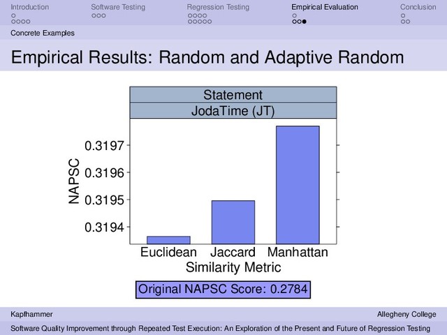 Introduction Software Testing Regression Testing Empirical Evaluation Conclusion
Concrete Examples
Empirical Results: Random and Adaptive Random
Similarity Metric
NAPSC
0.3194
0.3195
0.3196
0.3197
Euclidean Jaccard Manhattan
JodaTime (JT)
Statement
Original NAPSC Score: 0.2784
Kapfhammer Allegheny College
Software Quality Improvement through Repeated Test Execution: An Exploration of the Present and Future of Regression Testing
