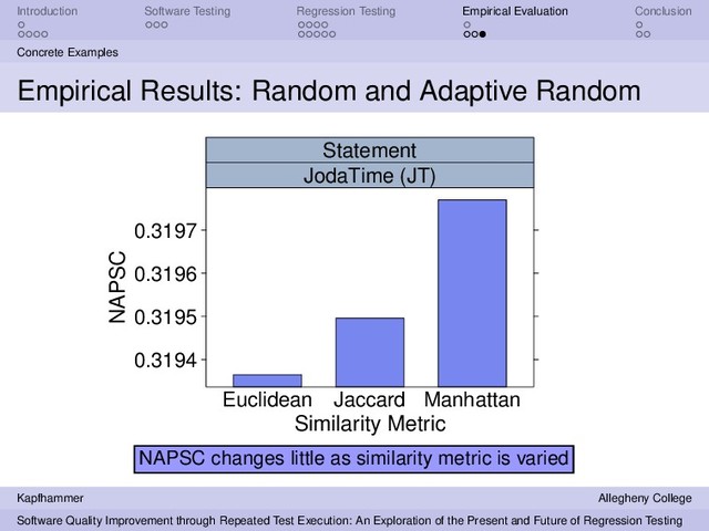 Introduction Software Testing Regression Testing Empirical Evaluation Conclusion
Concrete Examples
Empirical Results: Random and Adaptive Random
Similarity Metric
NAPSC
0.3194
0.3195
0.3196
0.3197
Euclidean Jaccard Manhattan
JodaTime (JT)
Statement
NAPSC changes little as similarity metric is varied
Kapfhammer Allegheny College
Software Quality Improvement through Repeated Test Execution: An Exploration of the Present and Future of Regression Testing
