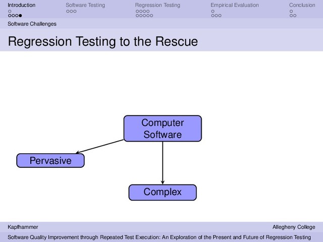 Introduction Software Testing Regression Testing Empirical Evaluation Conclusion
Software Challenges
Regression Testing to the Rescue
Computer
Software
Pervasive
Complex
Kapfhammer Allegheny College
Software Quality Improvement through Repeated Test Execution: An Exploration of the Present and Future of Regression Testing
