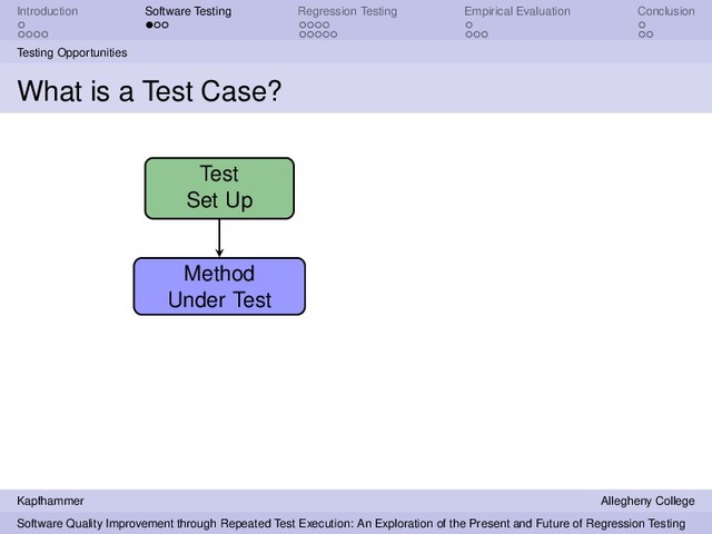 Introduction Software Testing Regression Testing Empirical Evaluation Conclusion
Testing Opportunities
What is a Test Case?
Method
Under Test
Test
Set Up
Kapfhammer Allegheny College
Software Quality Improvement through Repeated Test Execution: An Exploration of the Present and Future of Regression Testing
