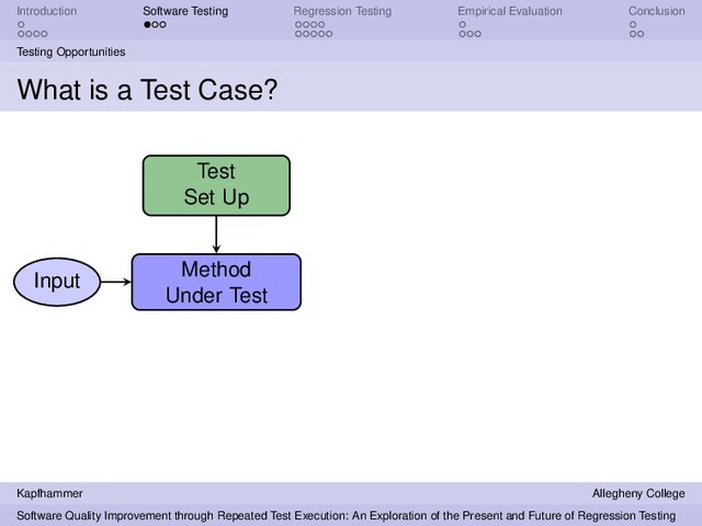 Introduction Software Testing Regression Testing Empirical Evaluation Conclusion
Testing Opportunities
What is a Test Case?
Method
Under Test
Test
Set Up
Input
Kapfhammer Allegheny College
Software Quality Improvement through Repeated Test Execution: An Exploration of the Present and Future of Regression Testing
