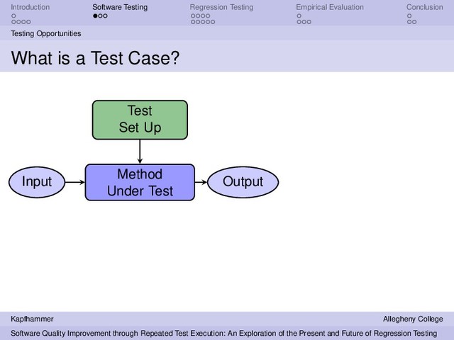 Introduction Software Testing Regression Testing Empirical Evaluation Conclusion
Testing Opportunities
What is a Test Case?
Method
Under Test
Test
Set Up
Input Output
Kapfhammer Allegheny College
Software Quality Improvement through Repeated Test Execution: An Exploration of the Present and Future of Regression Testing

