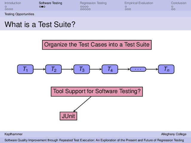 Introduction Software Testing Regression Testing Empirical Evaluation Conclusion
Testing Opportunities
What is a Test Suite?
T1 T2
T3 T4
. . . Tn
Organize the Test Cases into a Test Suite
Tool Support for Software Testing?
JUnit
Kapfhammer Allegheny College
Software Quality Improvement through Repeated Test Execution: An Exploration of the Present and Future of Regression Testing
