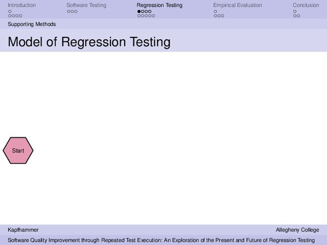 Introduction Software Testing Regression Testing Empirical Evaluation Conclusion
Supporting Methods
Model of Regression Testing
Start
Kapfhammer Allegheny College
Software Quality Improvement through Repeated Test Execution: An Exploration of the Present and Future of Regression Testing
