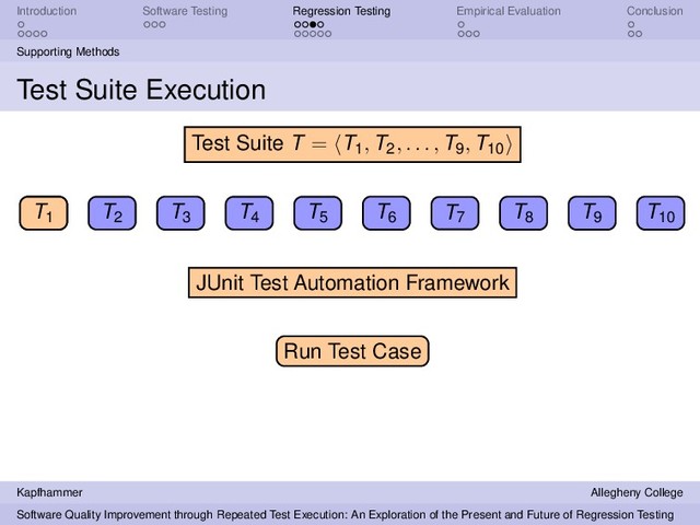 Introduction Software Testing Regression Testing Empirical Evaluation Conclusion
Supporting Methods
Test Suite Execution
T1 T2
T3 T4 T5 T6 T7 T8 T9 T10
Test Suite T = T1, T2, . . . , T9, T10
JUnit Test Automation Framework
T1
Run Test Case
Kapfhammer Allegheny College
Software Quality Improvement through Repeated Test Execution: An Exploration of the Present and Future of Regression Testing
