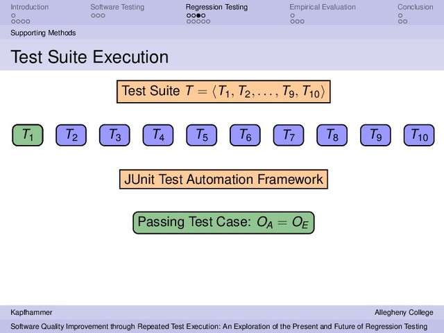Introduction Software Testing Regression Testing Empirical Evaluation Conclusion
Supporting Methods
Test Suite Execution
T1 T2
T3 T4 T5 T6 T7 T8 T9 T10
Test Suite T = T1, T2, . . . , T9, T10
JUnit Test Automation Framework
T1
T1
Passing Test Case: OA = OE
Kapfhammer Allegheny College
Software Quality Improvement through Repeated Test Execution: An Exploration of the Present and Future of Regression Testing
