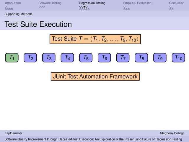 Introduction Software Testing Regression Testing Empirical Evaluation Conclusion
Supporting Methods
Test Suite Execution
T1 T2
T3 T4 T5 T6 T7 T8 T9 T10
Test Suite T = T1, T2, . . . , T9, T10
JUnit Test Automation Framework
T1
T1
Kapfhammer Allegheny College
Software Quality Improvement through Repeated Test Execution: An Exploration of the Present and Future of Regression Testing
