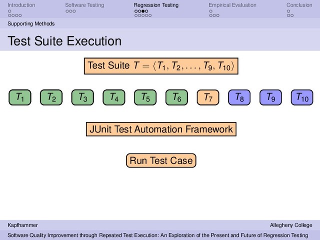 Introduction Software Testing Regression Testing Empirical Evaluation Conclusion
Supporting Methods
Test Suite Execution
T1 T2
T3 T4 T5 T6 T7 T8 T9 T10
Test Suite T = T1, T2, . . . , T9, T10
JUnit Test Automation Framework
T1
T1 T2
T3 T4 T5 T6 T7
Run Test Case
Kapfhammer Allegheny College
Software Quality Improvement through Repeated Test Execution: An Exploration of the Present and Future of Regression Testing
