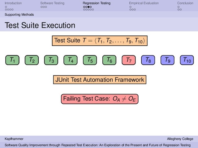 Introduction Software Testing Regression Testing Empirical Evaluation Conclusion
Supporting Methods
Test Suite Execution
T1 T2
T3 T4 T5 T6 T7 T8 T9 T10
Test Suite T = T1, T2, . . . , T9, T10
JUnit Test Automation Framework
T1
T1 T2
T3 T4 T5 T6 T7
T7
Failing Test Case: OA = OE
Kapfhammer Allegheny College
Software Quality Improvement through Repeated Test Execution: An Exploration of the Present and Future of Regression Testing
