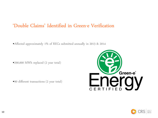 ‘Double Claims’ Identified in Green-e Verification
•Affected approximately 1% of RECs submitted annually in 2013 & 2014
•290,000 MWh replaced (2 year total)
•90 different transactions (2 year total)
10
