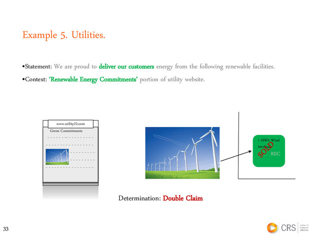 •Statement: We are proud to deliver our customers energy from the following renewable facilities.
•Context: ‘Renewable Energy Commitments’ portion of utility website.
Example 5. Utilities.
Green Commitments
- - - - - - -- - - - - - - - - -
- - - - - - - - - - - - - - - - -
- - - - - - - - - - - - - - - - -
- - - - - - - - - - - - - - - - -
- - - - - - - - - - - - - - - - -
www.utility22.com
1 MWh Wind
Attribute
REC
Determination: Double Claim
33
