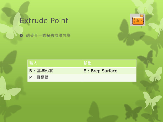 Extrude Point
 朝著某一個點去擠壓成形
輸入 輸出
B : 基準形狀 E : Brep Surface
P : 目標點
