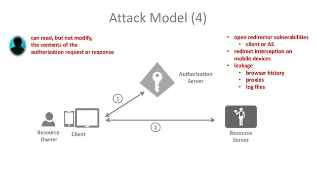 Attack Model (4)
Client
Resource
Owner
Resource
Server
Authorization
Server
1
2
can read, but not modify,
the contents of the
authorization request or response
• open redirector vulnerabilities
• client or AS
• redirect interception on
mobile devices
• leakage
• browser history
• proxies
• log files
