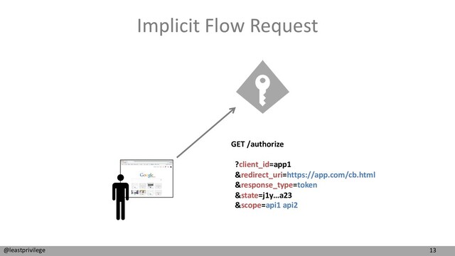 13
@leastprivilege
Implicit Flow Request
GET /authorize
?client_id=app1
&redirect_uri=https://app.com/cb.html
&response_type=token
&state=j1y…a23
&scope=api1 api2
