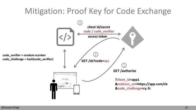32
@leastprivilege
Mitigation: Proof Key for Code Exchange
GET /authorize
?client_id=app1
&redirect_uri=https://app.com/cb
&code_challenge=cy..fc
GET /cb?code=xyz
client id/secret
code / code_verifier
access token
3
1
2
code_verifier = random number
code_challenge = hash(code_verifier)
