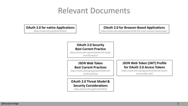 5
@leastprivilege
Relevant Documents
OAuth 2.0 Security
Best Current Practice
https://tools.ietf.org/html/draft-ietf-oauth-
security-topics/
OAuth 2.0 Threat Model &
Security Considerations
https://tools.ietf.org/html/rfc6819
JSON Web Token
Best Current Practices
https://tools.ietf.org/wg/oauth/draft-ietf-
oauth-jwt-bcp/
OAuth 2.0 for native Applications
https://tools.ietf.org/html/rfc8252
OAuth 2.0 for Browser-Based Applications
https://tools.ietf.org/wg/oauth/draft-ietf-oauth-browser-based-apps/
JSON Web Token (JWT) Profile
for OAuth 2.0 Access Tokens
https://tools.ietf.org/wg/oauth/draft-ietf-oauth-
access-token-jwt/
