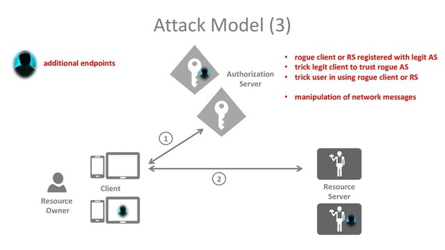 Attack Model (3)
additional endpoints
Client
Resource
Owner
Resource
Server
Authorization
Server
1
2
• rogue client or RS registered with legit AS
• trick legit client to trust rogue AS
• trick user in using rogue client or RS
• manipulation of network messages
